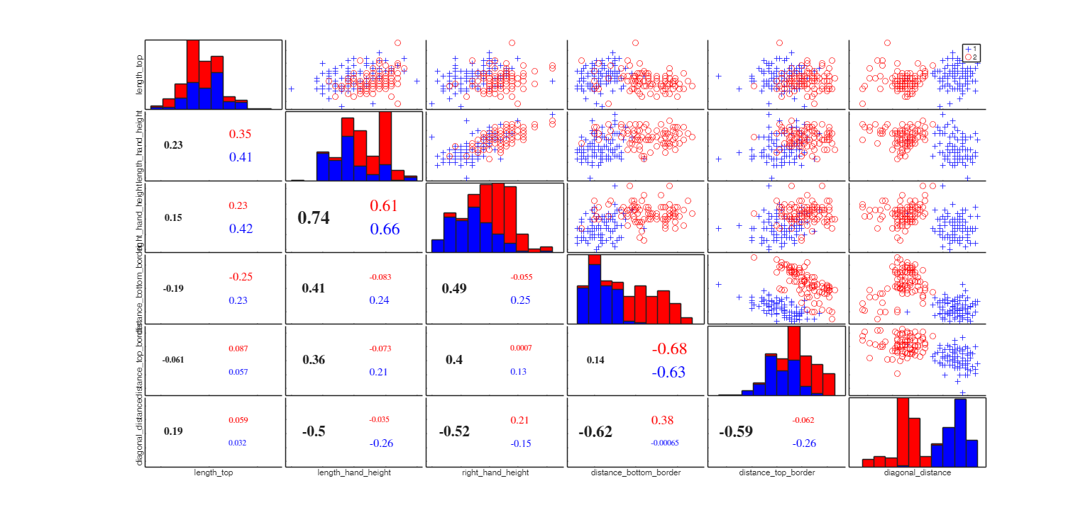 Click here for the graphical output of this example (link to Ro.S.A. website)
